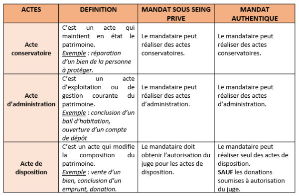 Le Mandat De Protection Future Simplifiez vous La Vie le-mandat-de-protection-future-simplifiez-vous-la-vie